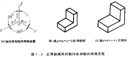 正等轴测投影图