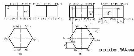   (1)三视图     图3—1所示为正六棱柱的三视图