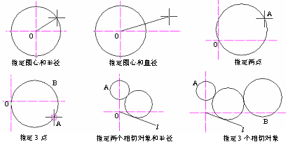     通过指定三点的绘制圆弧方法:确定弧的起点位置,确定