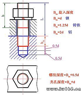 制图之标准件-螺纹紧固件及其装配图的画法 -