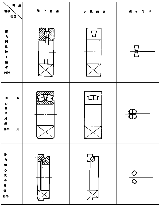 中华人民共和国国家标准UDC 621.71744机械制图.4图样画法GB 4458.1-84Mechanical drawings代替GB 128-74Repressentation of drawings1 引言1.1 本标准规定了绘制机械图样的基本方法。1.2 本标准参照采用国际标准ISO128-1982《技术制图--画法通则