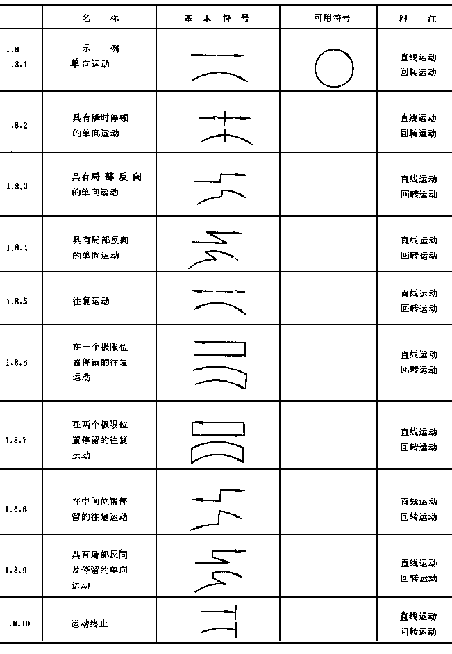 机械制图标准-机械制图--机械运动简图符号