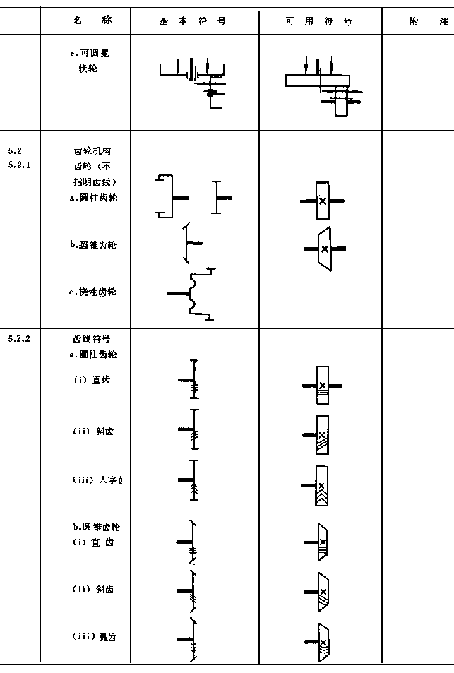 机械制图标准-机械制图--机械运动简图符号