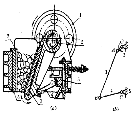 机械设计教程-一、平面机构运动简图及自由度