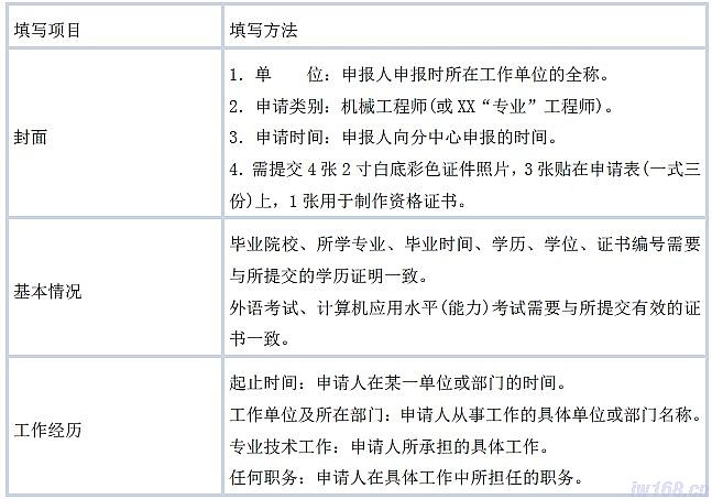机械工程师资格证书_机械设计工程师月收入(3)