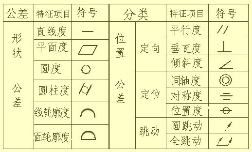 图纸图纸中没标注的公差机械变成比默认的严格cad标注把图片尺寸如何图片