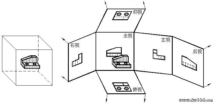 机械制图-第六章 图样表示方法-视图