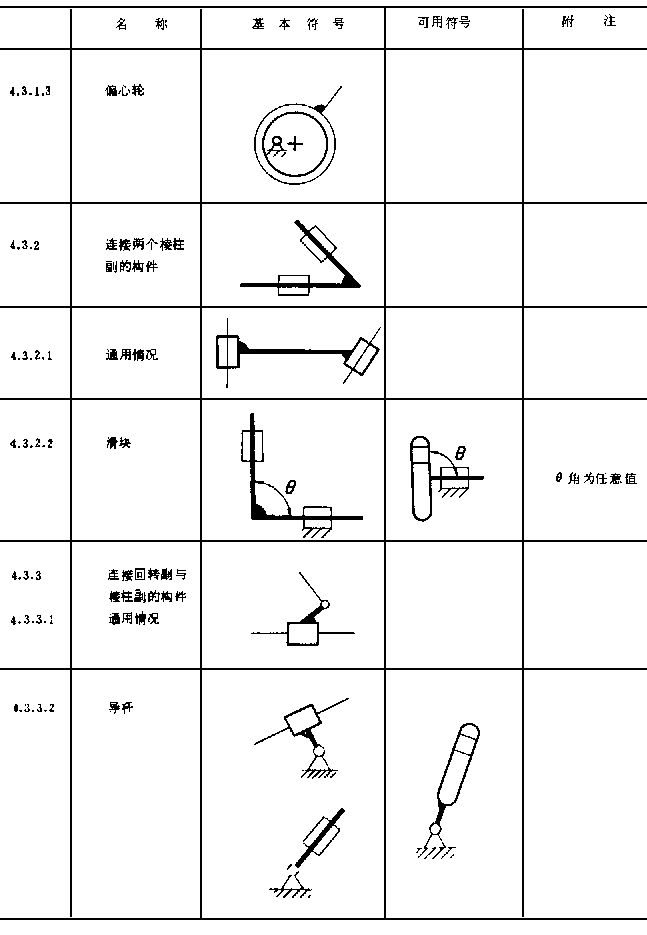 机械制图标准-机械制图--机械运动简图符号