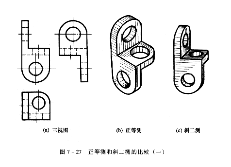 轴测剖视图的画法