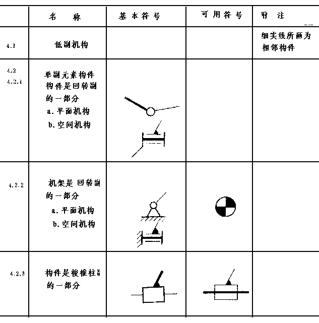 机械制图标准-机械制图--机械运动简图符号