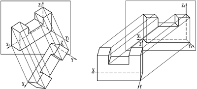如下图a和图b所示,轴测图能同时反映物体的正面,水平面和侧面形状