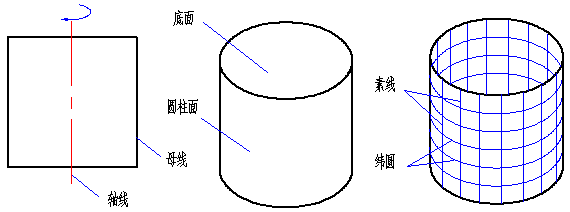 5.1 圆柱_3.5 曲面立体_机械制图基础