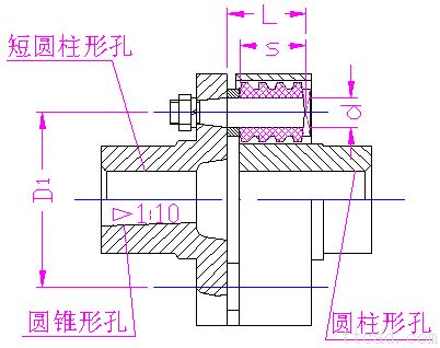 联轴器的种类和特性