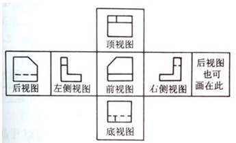 如何快速看懂国外机械图纸
