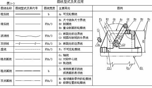 机械制图图纸的一般知识_第一讲,绘图仪器的使用与《机械制图》国家