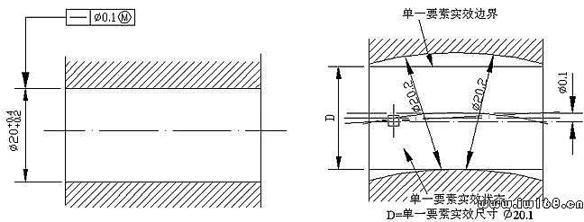 机械制图与检验技术教程-1.3形状与位置公差 - 百科教程网_经验分享平台[上学吧经验教程频道]