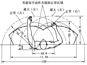 人机工程学_6工作台与座椅与作业空间设计 - 百科教程网_经验分享平台[上学吧经验教程频道]