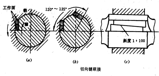 机械设计第5章螺纹联接和螺旋传动