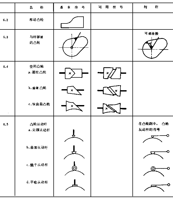 机械制图标准-机械制图--机械运动简图符号