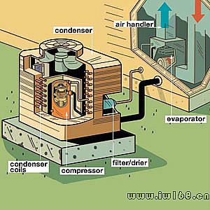 中央空调工作原理