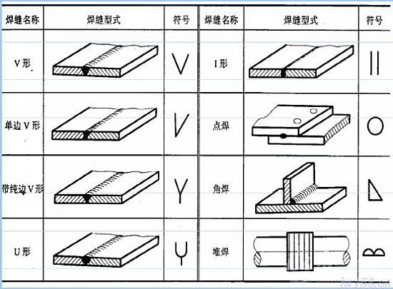 角的符号