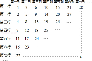将连续正整数按以下规律排列,则位于第7行第7