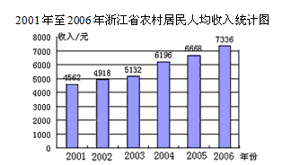 一寸照片的尺寸是多少_农民一年收入是多少
