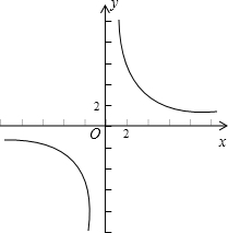 已知反比例函数y=12x的图象和一次函数y=kx7