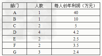 多人闺蜜头像每人一张_2pm每人收入(2)