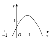 二次函数y=ax   bx c(a≠0)的图象如图所示,对称轴是直线x=1,则下列四