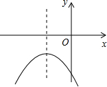 二次函数y=ax2 bx c的图象如图所示,则ac______0.