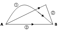 如图，从A到B有3条路径，最短的路径是③，理由是:A.两点之间，线段最短B.两点确定一条直线C.两点间距离的定义D. - 上学吧找答案