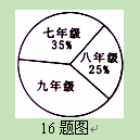 如图,是某校三个年级学生人数分布扇形统计图,则九年级学生人数所占