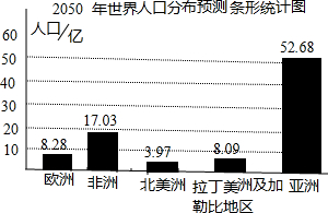 如图是某家报纸公布的反映世界人口情况的数据:根据上面的数据按要求