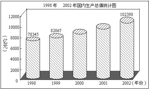 gdp增速_2000年gdp总值(3)