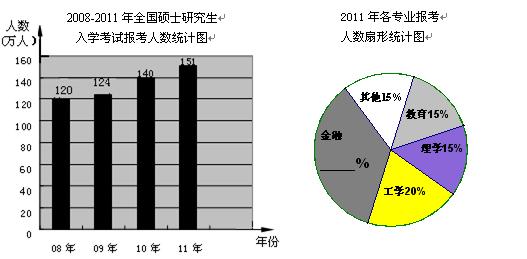 人口老龄化_2011年人口数