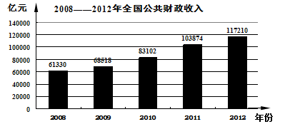 财政收入_非财政收入(3)