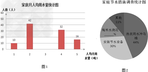 四口之家一个月用水量_2018月人均用水量