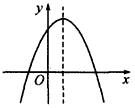 抛物线图象如下图所示,根据图象,抛物线的解析式可能是 [ ]a.