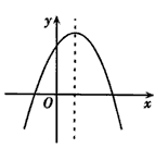 抛物线图象如图所示,根据图象,抛物线的解析式可能是