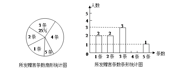 在初三毕业前,团支部进行送赠言活动,某班团