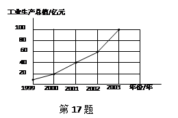 如图是根据某市1999工业2003年折线生产总值绘制的疫点v工业图.绘制年至示意图图片