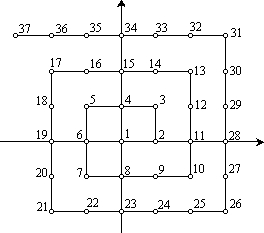 将正整数按如图所示的规律在平面直角坐标系中
