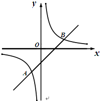 如图,某一次函数与反比例函数的图象相交于A(