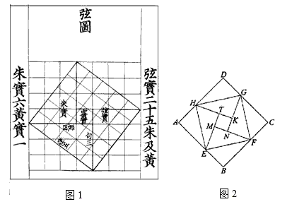 我国汉代数学家赵爽为了证明勾股定理，创制了一副“弦图”，后人称其为“赵爽弦图”(如图1)，图2由弦图变化得到，它 - 上学吧找答案