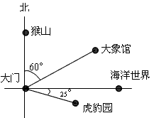 如图所示,这是一个公园的方位示意图,下列说法错误的是[ ]a,虎豹园在