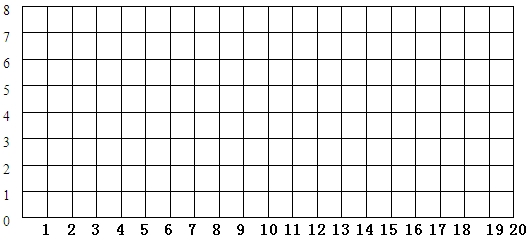 (1)在方格图中描出点a(8,7),b(8,2),c(6,4),连接abc,得到图形m;(2)将