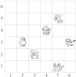 仿练1:你能用数对表示出下列各种动物的位置吗