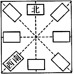 下图是一个方向板,请你填上方向.