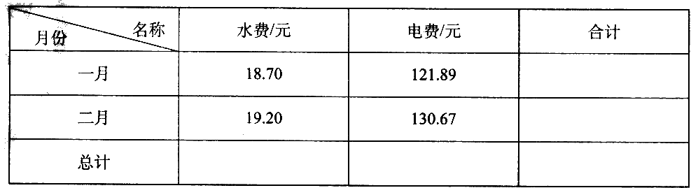 请你完成王老师家一,二月份水电费统计表.